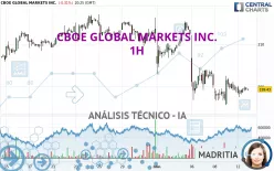 CBOE GLOBAL MARKETS INC. - 1H