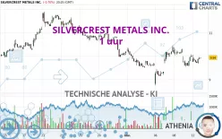 SILVERCREST METALS INC. - 1 uur