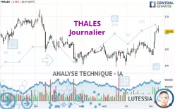 THALES - Journalier