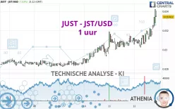 JUST - JST/USD - 1 uur