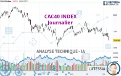 CAC40 INDEX - Journalier