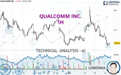 QUALCOMM INC. - 1H