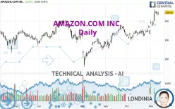 AMAZON.COM INC. - Daily