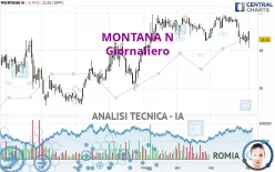 MONTANA N - Giornaliero