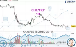 CHF/TRY - 1H