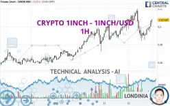 CRYPTO 1INCH NETWORK - 1INCH/USD - 1H