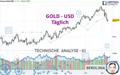 GOLD - USD - Täglich