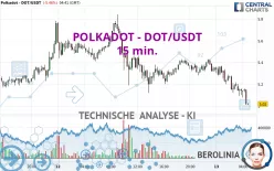 POLKADOT - DOT/USDT - 15 min.