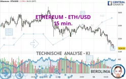 ETHEREUM - ETH/USD - 15 min.