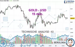 GOLD - USD - 15 min.