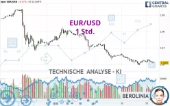 EUR/USD - 1 Std.