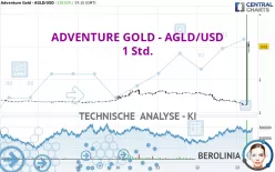 ADVENTURE GOLD - AGLD/USD - 1 Std.