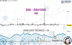 DAI - DAI/USD - 1 uur