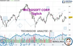 MICROSOFT CORP. - Täglich