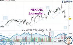 NEXANS - Journalier