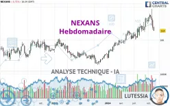 NEXANS - Hebdomadaire