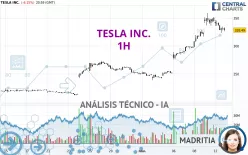 TESLA INC. - 1H