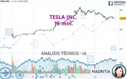 TESLA INC. - 15 min.