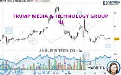 TRUMP MEDIA &amp; TECHNOLOGY GROUP - 1H