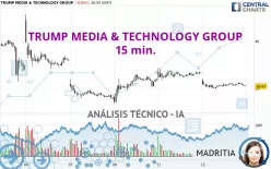 TRUMP MEDIA &amp; TECHNOLOGY GROUP - 15 min.