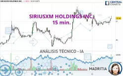 SIRIUSXM HOLDINGS INC. - 15 min.