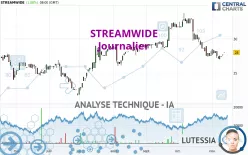 STREAMWIDE - Journalier