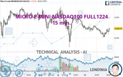 MICRO E-MINI NASDAQ100 FULL0325 - 15 min.