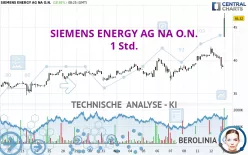 SIEMENS ENERGY AG NA O.N. - 1 Std.