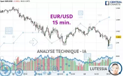 EUR/USD - 15 min.