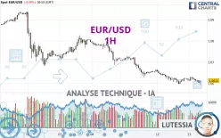 EUR/USD - 1H