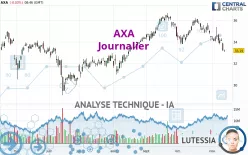 AXA - Journalier