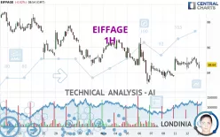 EIFFAGE - 1H