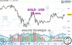 GOLD - USD - 15 min.