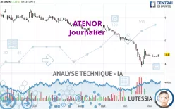 ATENOR - Journalier