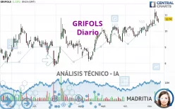 GRIFOLS - Diario