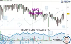 AJAX - Dagelijks