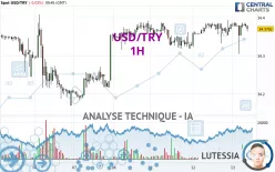 USD/TRY - 1H