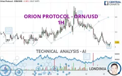 ORION PROTOCOL - ORN/USD - 1H