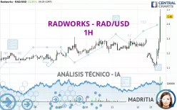 RADWORKS - RAD/USD - 1H