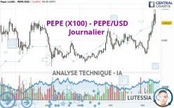 PEPE (X100) - PEPE/USD - Journalier