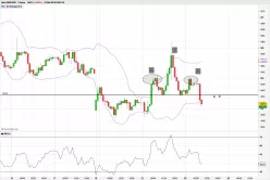 GBP/AUD - 1 uur