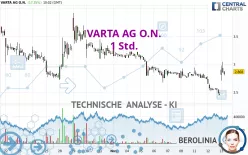 VARTA AG O.N. - 1 Std.