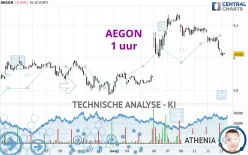 AEGON - 1 Std.