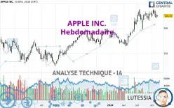 APPLE INC. - Hebdomadaire