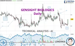 GENSIGHT BIOLOGICS - Daily