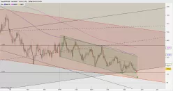 EUR/USD - Giornaliero