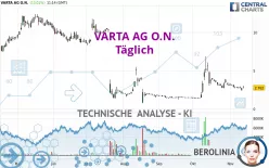 VARTA AG O.N. - Täglich