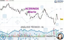 ACERINOX - Diario