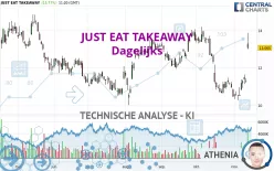 JUST EAT TAKEAWAY - Dagelijks