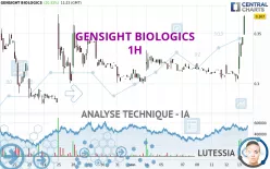 GENSIGHT BIOLOGICS - 1H